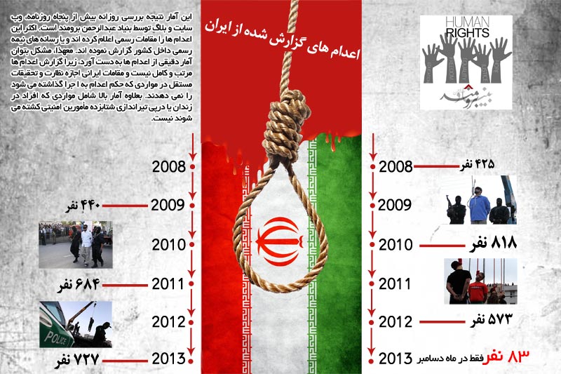 پوستر ارسالی از ایران